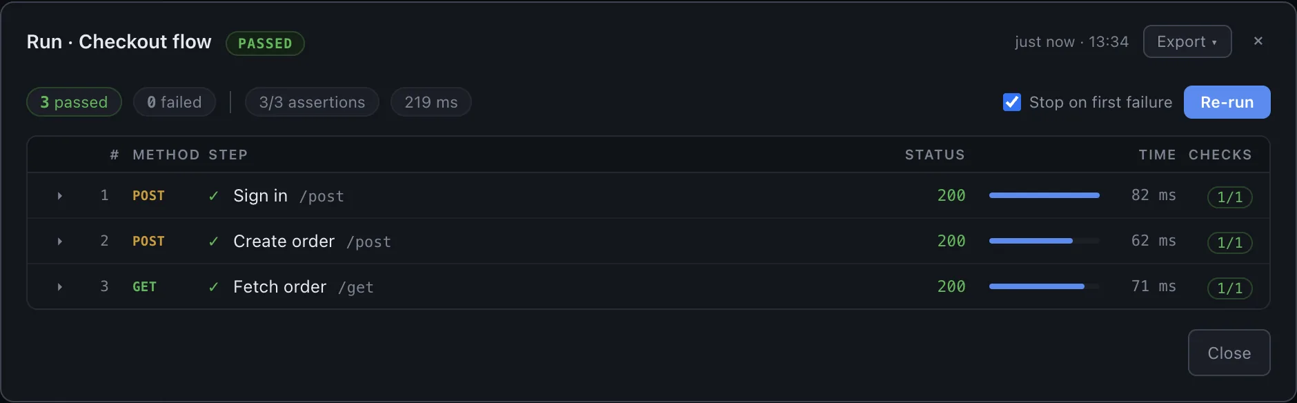 A suite run: pass/fail per step and per assertion, with a timing share